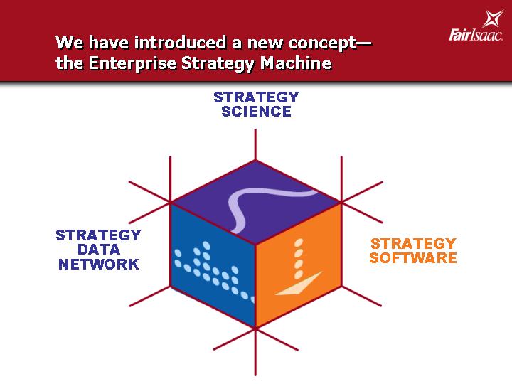 (WE HAVE INTRODUCED A NEW CONCEPT—THE ENTERPRISE STRATEGY MACHINE)