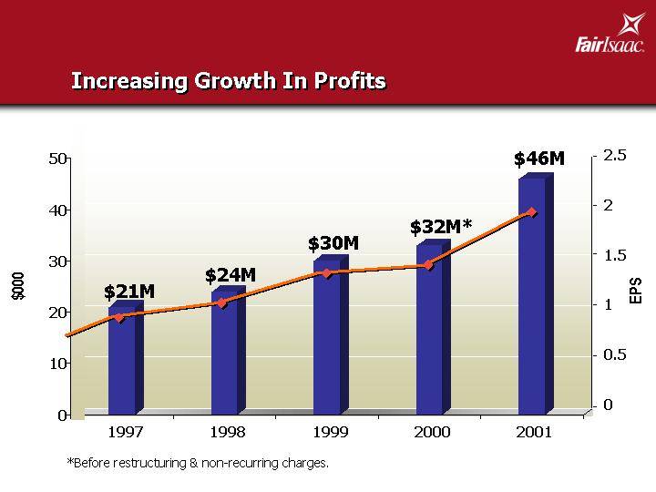 (INCREASING GROWTH IN PROFITS)