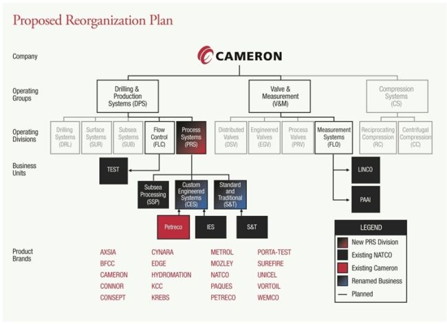 Graphic - Org Chart