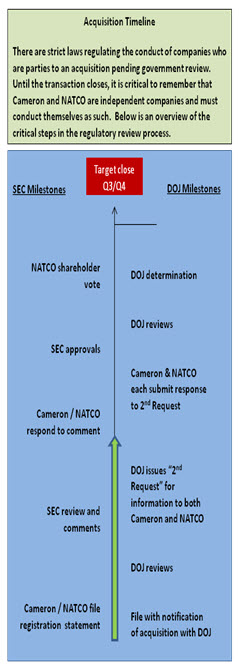 Graphic - Timeline