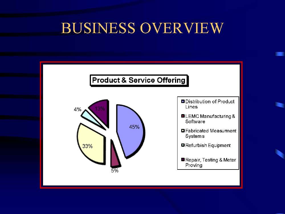 Linco Measurement Overview 2009