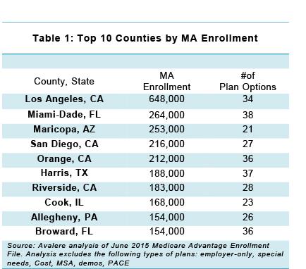 http:||avalere-health-production.s3.amazonaws.com|uploads|1437745510_table-1.jpg