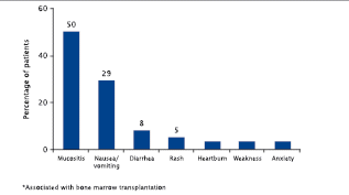 (BAR CHART)