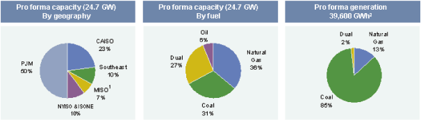 (PIE CHART)