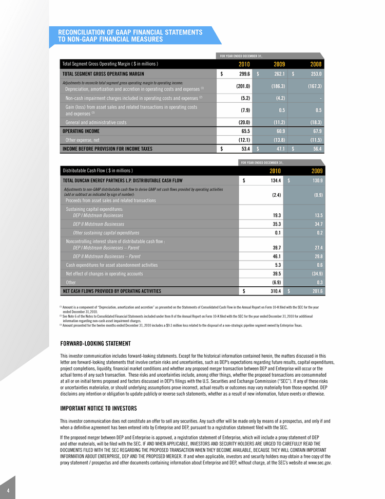 (DUNCAN Energy Partners L.P.)