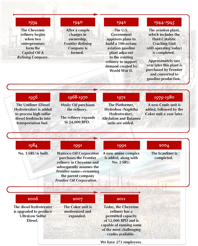 (TIMELINE CHART)