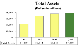 (BAR CHART)