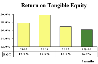 (BAR CHART)