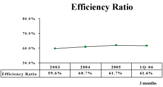 (LINE GRAPH)