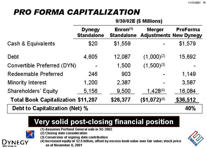 (PRO FORMA CAPITALIZATION)