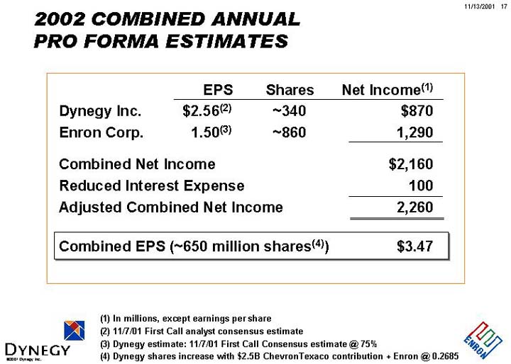 (2002 COMBINED ANNUAL PRO FORMA ESTIMATES)