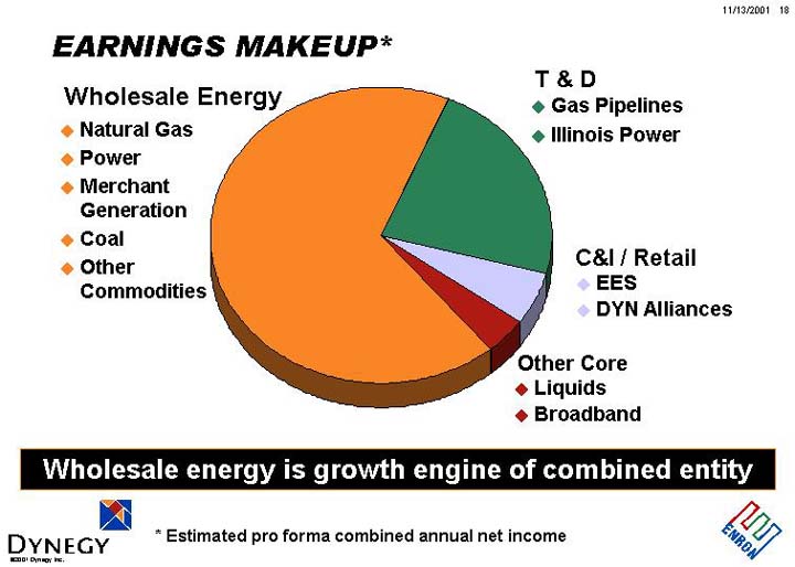 (EARNINGS MAKEUP*)