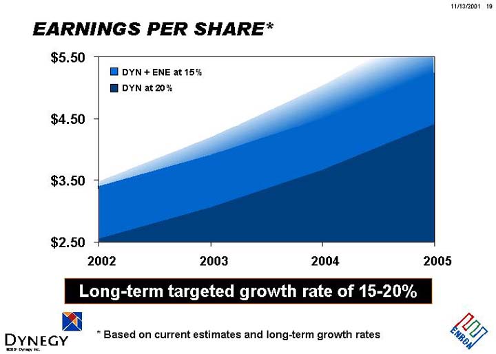 (EARNINGS PER SHARE*)