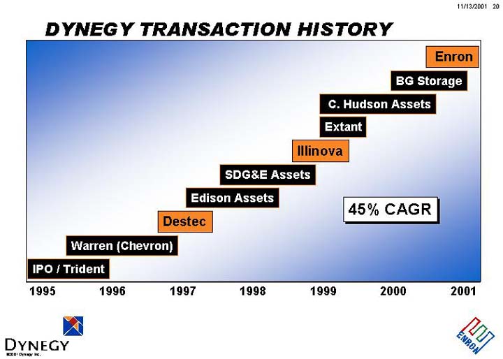 (DYNEGY TRANSACTION HISTORY)