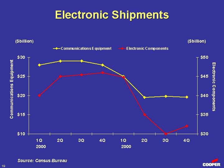 (ELECTRONIC SHIPMENTS)