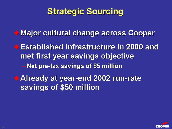 (STRATEGIC SOURCING)