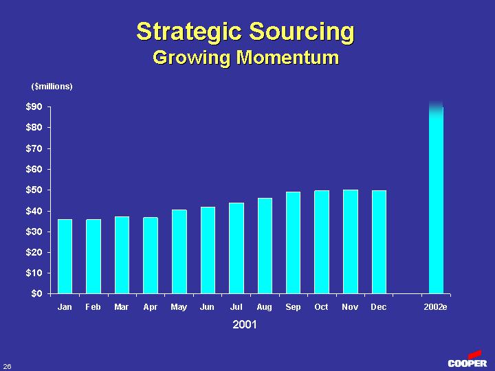 (STRATEGIC SOURCING GROWING MOMENTUM)