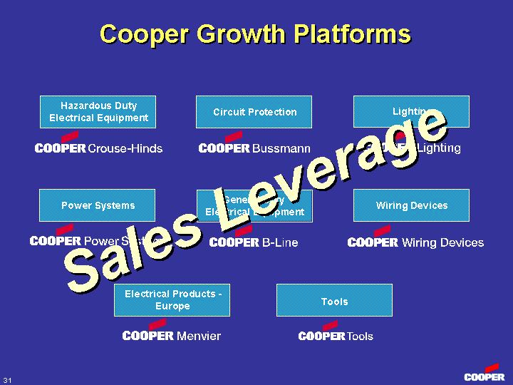 (COOPER GROWTH PLATFORMS)