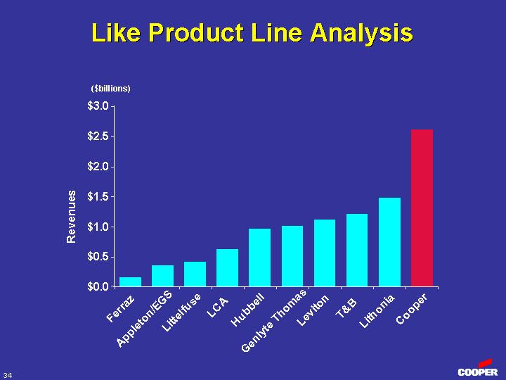 (LIKE PRODUCT LINE ANALYSIS)