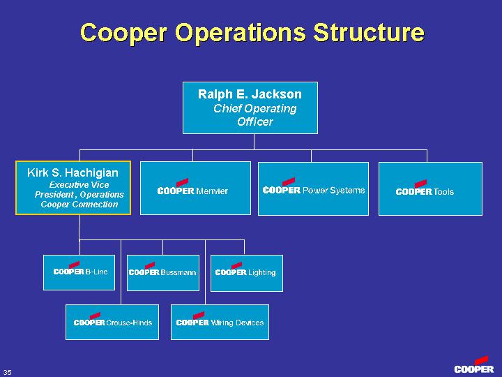 (COOPER OPERATIONS STRUCTURE)