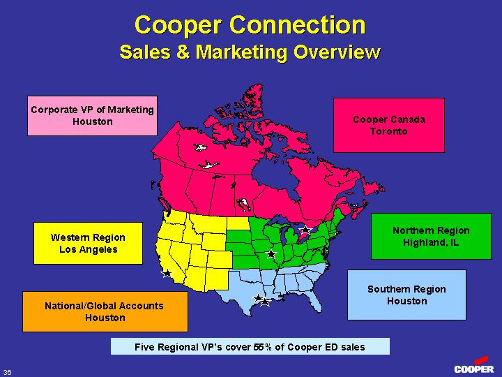 (COOPER CONNECTION SALES & MARKETING OVERVIEW)