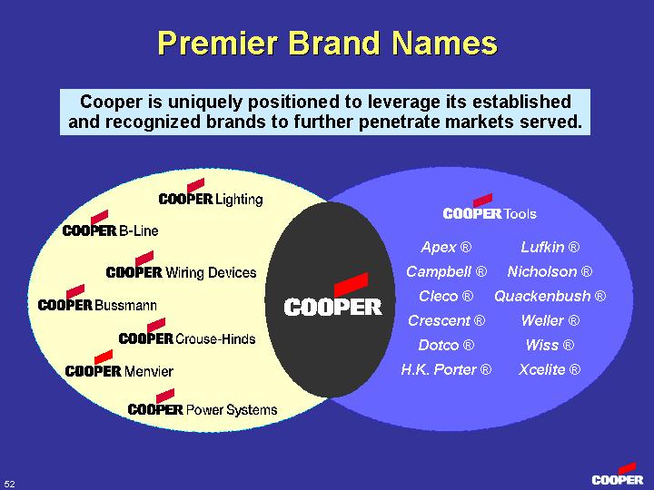 (PREMIER BRAND NAMES)