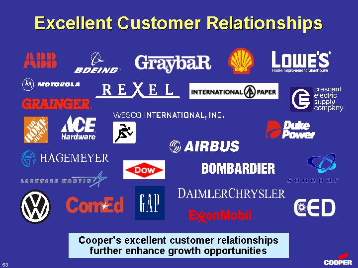 (EXCELLENT CUSTOMER RELATIONSHIPS)