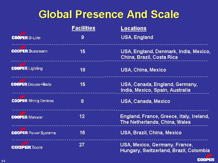 (GLOBAL PRESENCE AND SCALE)