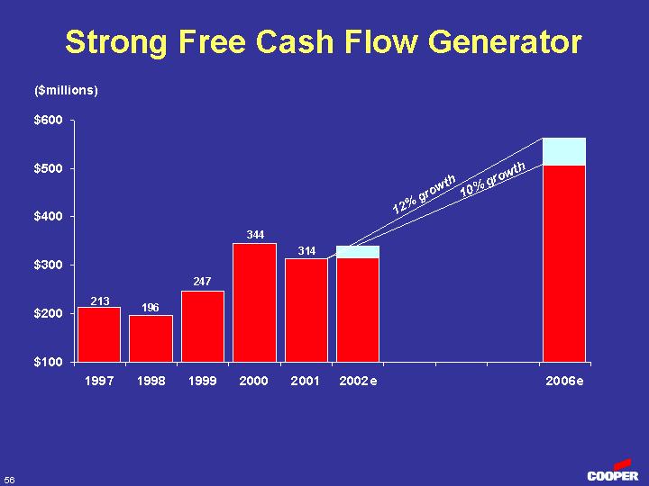 (STRONG FREE CASH FLOW GENERATOR)