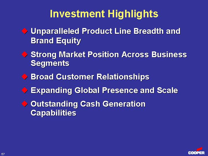 (INVESTMENT HIGHLIGHTS)