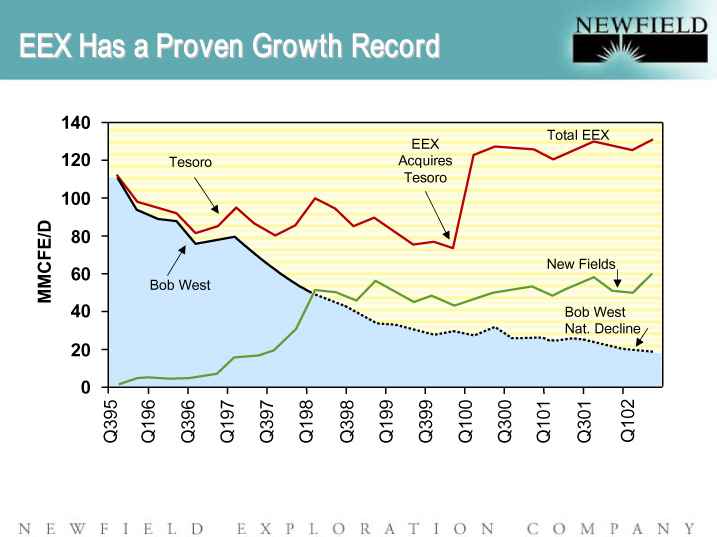 (EEX HAS A PROVEN GROWTH RECORD)