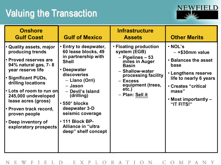 (VALUING THE TRANSACTION)