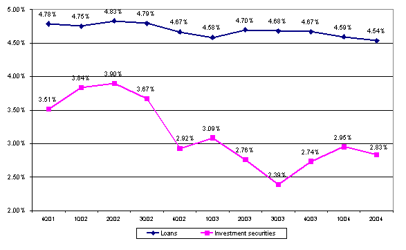 (GRAPH)