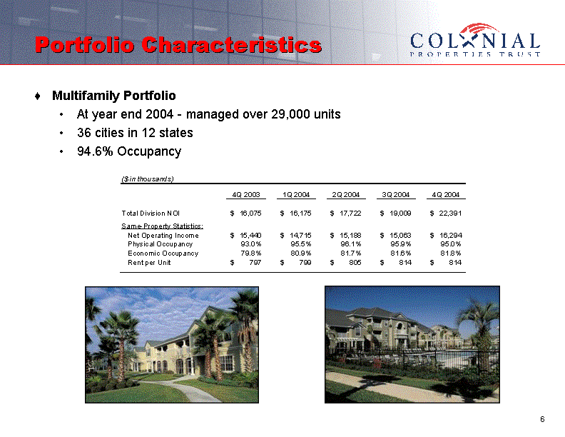 (PORTFOLIO CHARACTERISTICS)