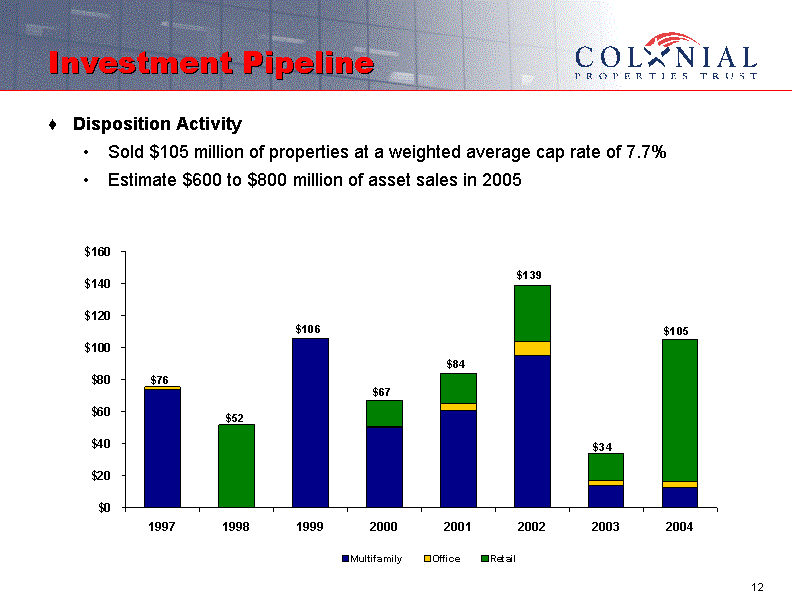 (INVESTMENT PIPELINE)