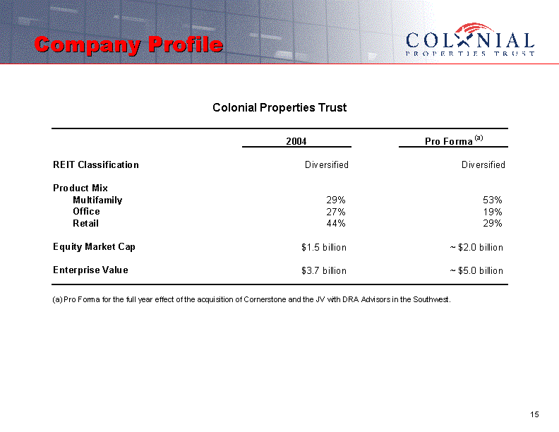 (COMPANY PROFILE)