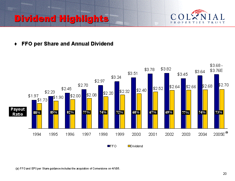 (DIVIDEND HIGHLIGHTS)