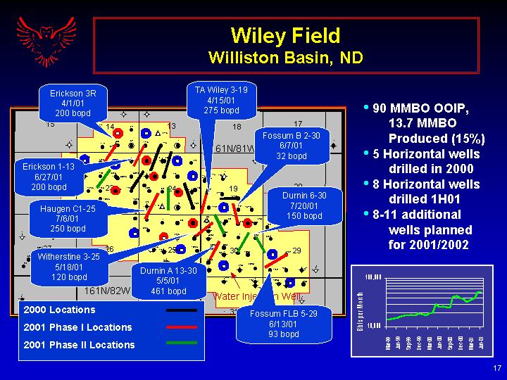 (WILEY FIELD WILLISTON BASIN, ND)