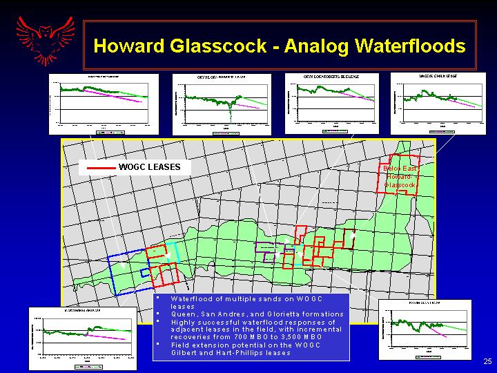 (HOWARD GLASSCOCK--ANALOG WATERFLOODS)