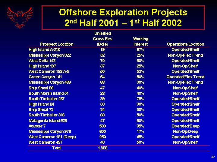 (OFFSHORE EXPLORATION PROJECTS 2ND HALF 2001--1ST HALF 2002)