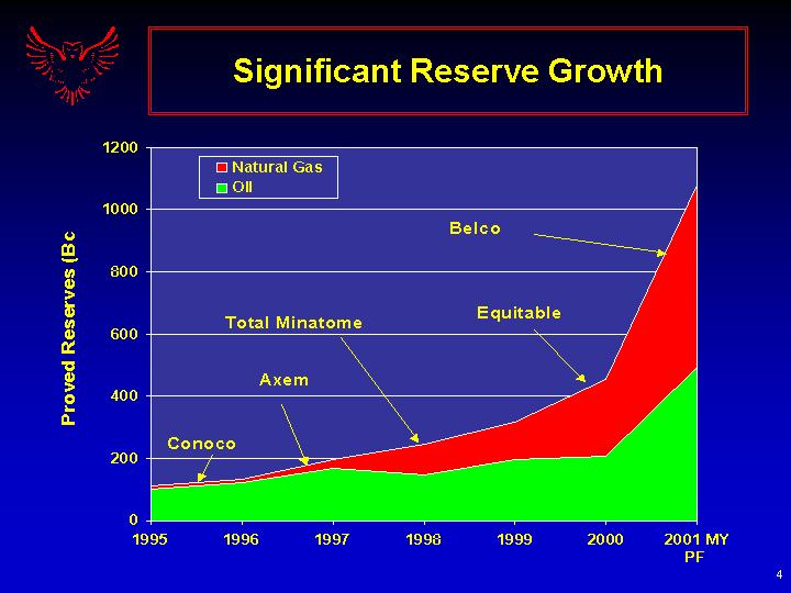 (SIGNIFICANT RESERVE GROWTH)