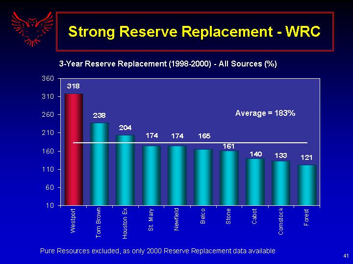 (STRONG RESERVE REPLACEMENT - WRC)