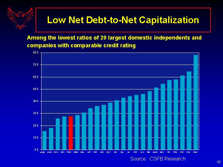 (LOW NET DEBT-TO-NET CAPITALIZATION)