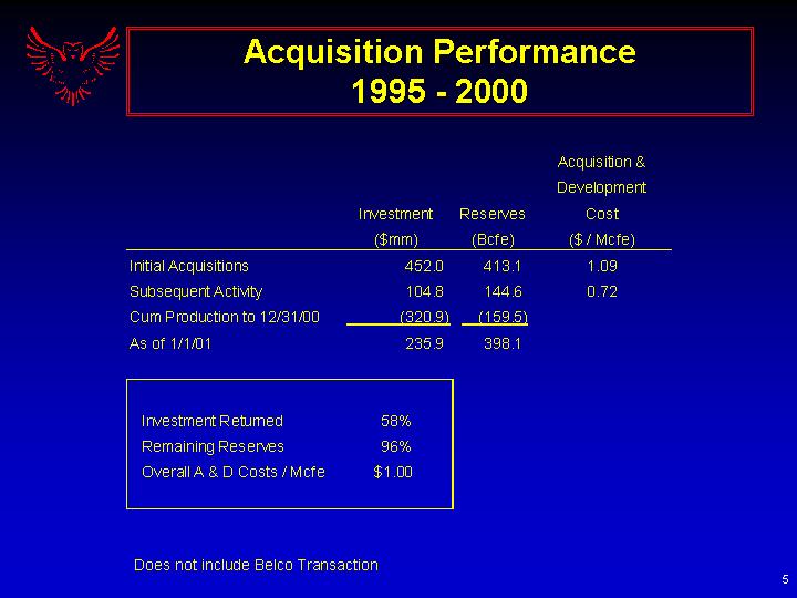 (ACQUISITION PERFORMANCE 1995-2000)