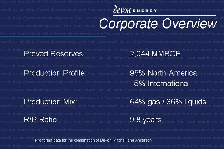 (CORPORATE OVERVIEW, PROVED RESERVES)