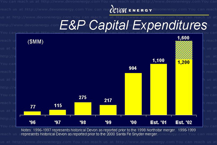 (E&P CAPITAL EXPENDITURES)