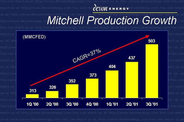 (MITCHELL PRODUCTION GROWTH)