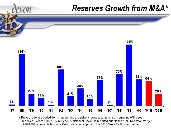 (RESERVES GROWTH FROM M&A*)