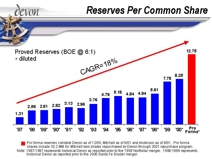 (RESERVES PER COMMON SHARE)