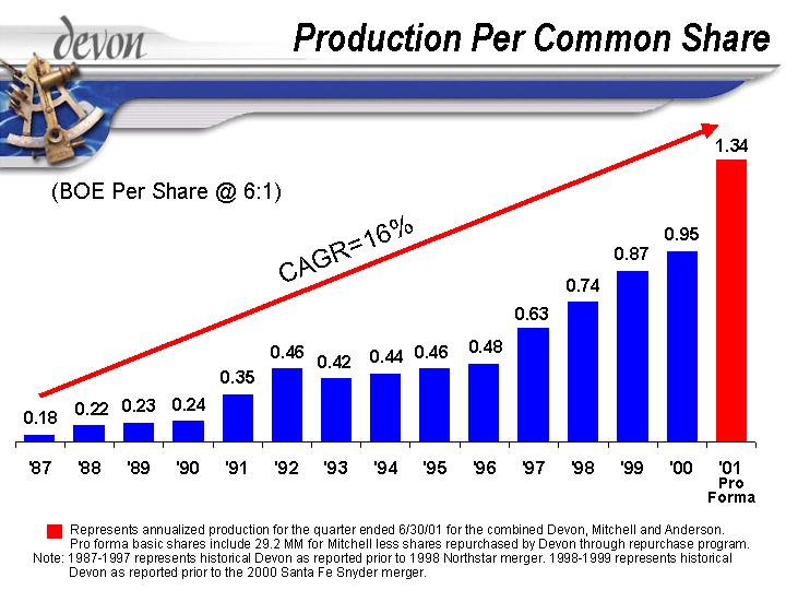 (PRODUCTION PER COMMON SHARE)